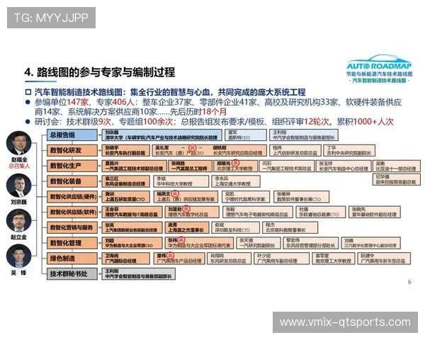 行业技术路线图聚焦智能演进,引导管理系统迭代方向