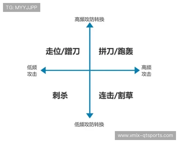 山西队跑轰战术解析:高速攻防转换如何影响联赛格局 山西队跑轰战术解析:高速攻防转换如何影响联赛格局
