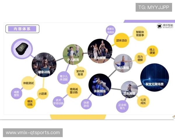 数字化平台通过模块化配置 提升了体育商业化结构针对不同场景的部署效率